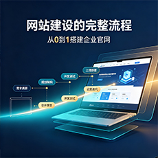 信州建站-网站建设的完整流程:从0到1搭建企业官网