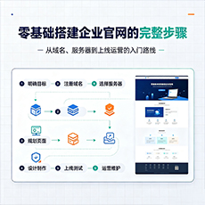 信州建站-零基础搭建企业官网的完整步骤